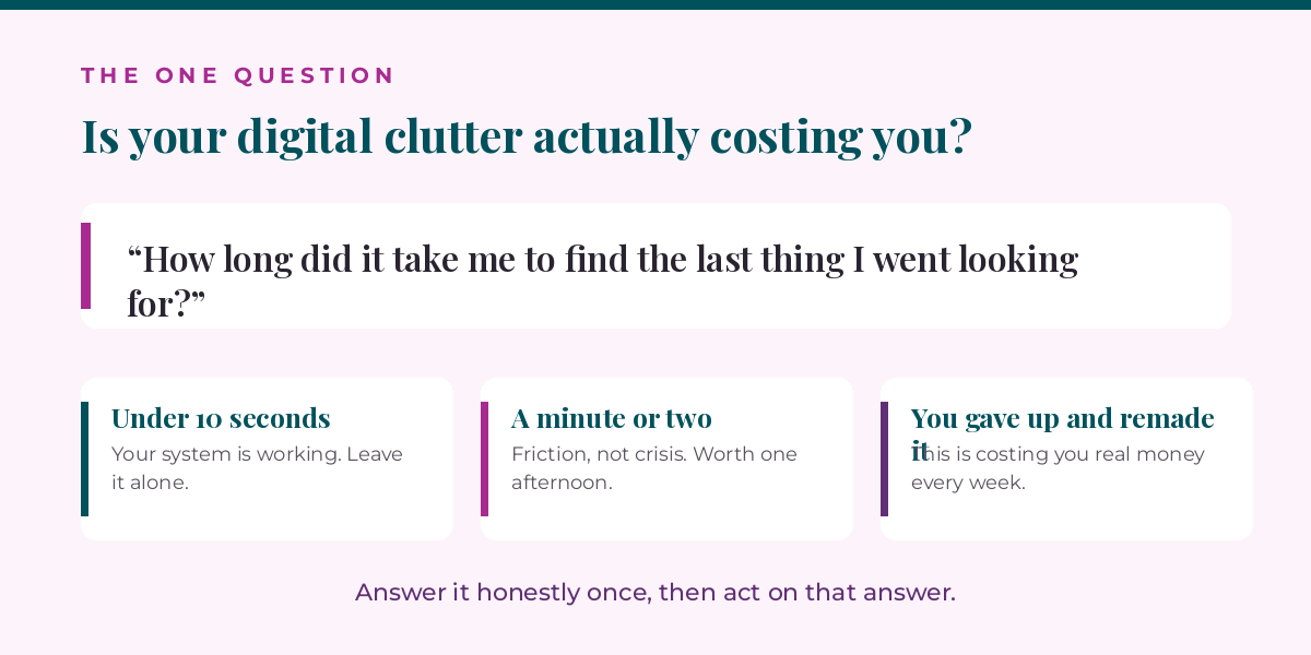 Card showing the test question, how long did it take me to find the last thing I went looking for, with three result bands from under ten seconds to gave up and remade it